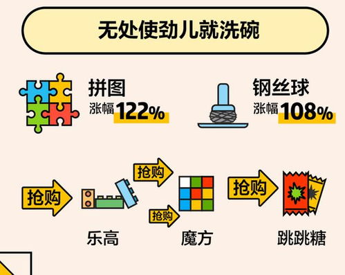 美团大数据带你看懂这个春节 千家万户炒菜揉面，酵母香菜最抢手