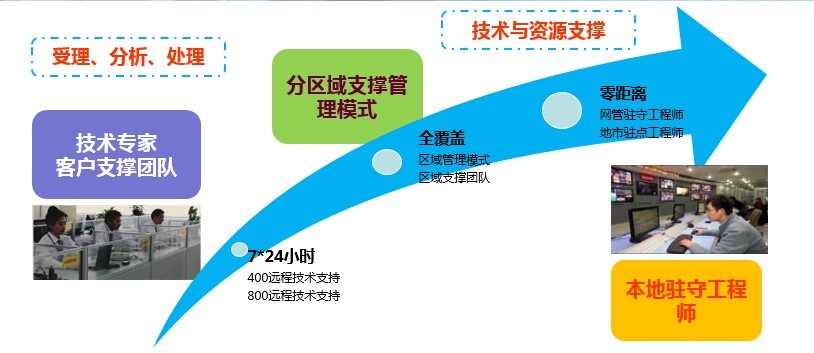 ITSS评估 | 武汉烽火技术获运维服务能力成熟度二级评估，网络技术服务水平再上新台阶